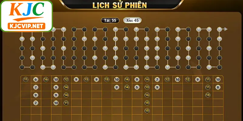 Kiểu cầu bệt xuất hiện ở tài xỉu đổi thưởng